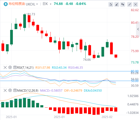 Analisi del petrolio greggio XM Foreign Exchange: tre fattori esercitano pressione sui prezzi del petrolio e il premio per il rischio del mercato petrolifero è stato temporaneamente indebolito(图2)