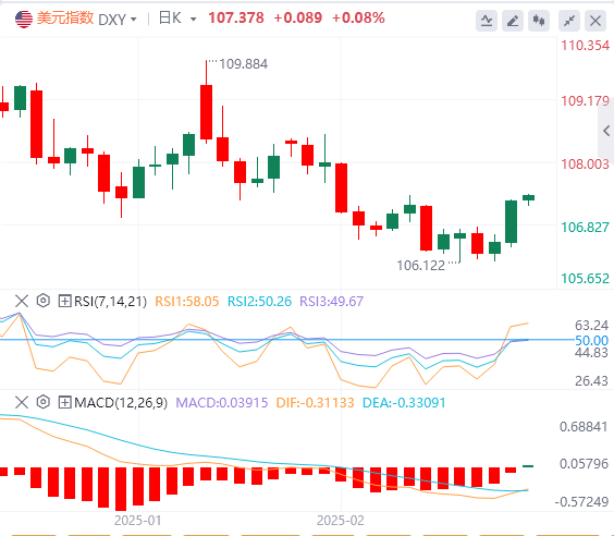 Analisi XM Forex: i dazi di Trump hanno innescato un'impennata del dollaro USA. 